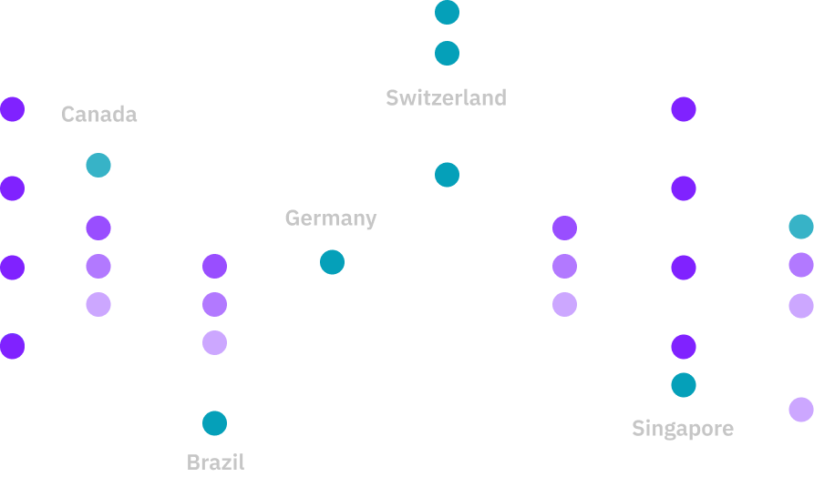 Global Impact